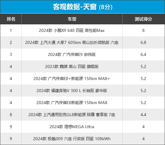 2024年新车商品性评价排名：MPV