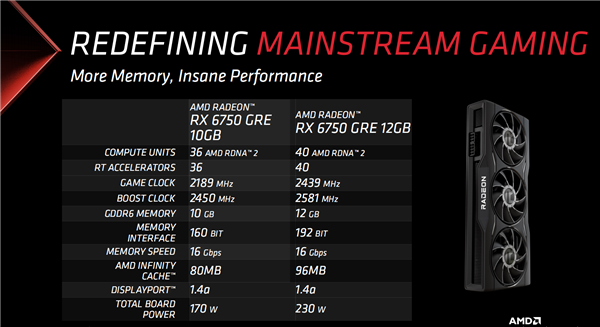 难以理解！AMD中国特供版RX 6750 GRE 10GB已停产