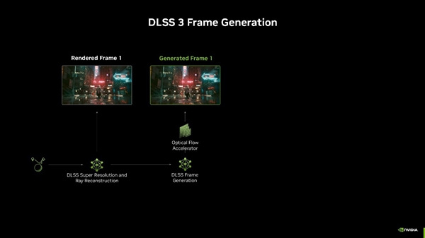 翻倍再翻倍！大力水手4立大功！映众RTX 5090 D首测