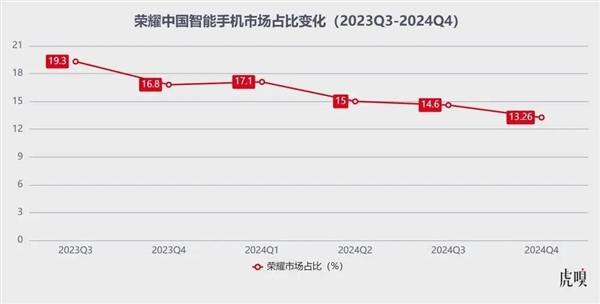 上市在即：荣耀进入多事之秋