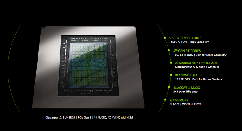 Blackwell RTX 50架构深度揭秘：AI神经网络渲染、DLSS 4才是战未来！