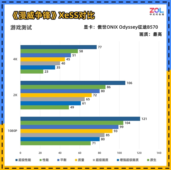 傲世ONIX Odyssey征途B570显卡首测：性能比肩4060