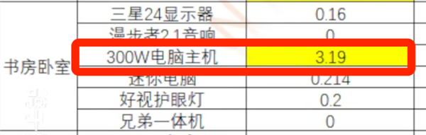 这5个电器是“耗电刺客”！返乡过节时一定要拔掉电源