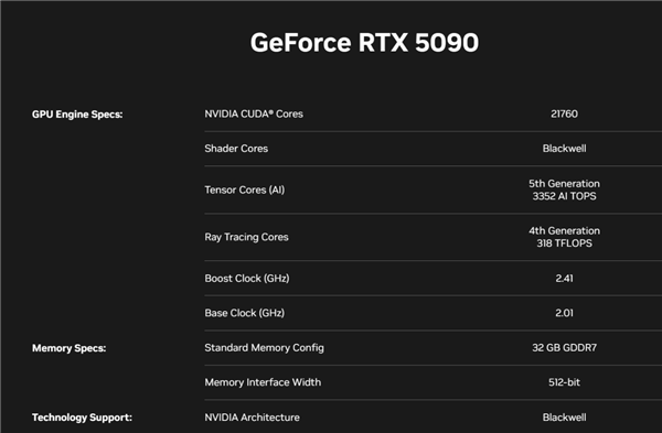 RTX 5090D游戏性能一刀未砍！仅仅删减了部分AI算力