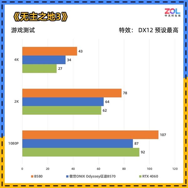 傲世ONIX Odyssey征途B570显卡首测：性能比肩4060