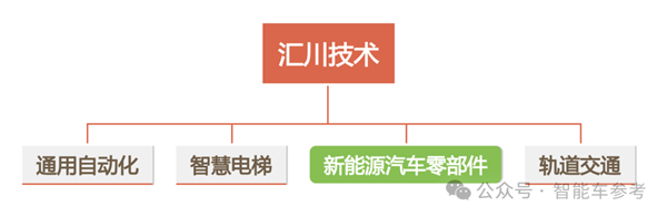 小米电机供应商冲刺IPO 团队出身华为 产品保时捷也在用