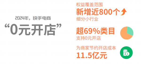 快手电商发布2024体验报告：以创新举措推动消费体验升级与商家成长