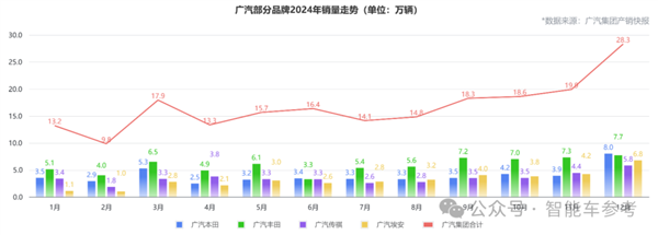 广东新势力确认倒台 广汽兜底工资和售后