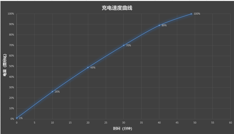 ROG游戏手机9 Pro详细评测：185帧极致流畅！背屏趣味拉满