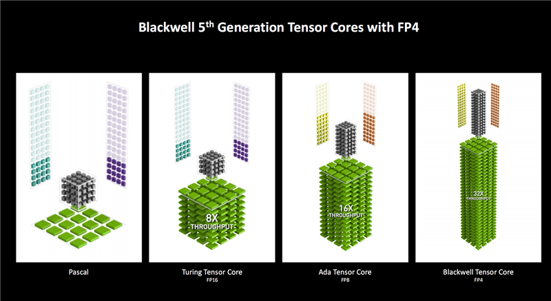 Blackwell RTX 50架构深度揭秘：AI神经网络渲染、DLSS 4才是战未来！