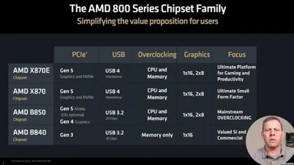 AMD CES 2025前瞻：一大波新处理器/新显卡来袭