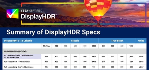 PC显示即将更进一步：VESA DisplayHDR TrueBlack新标准解析