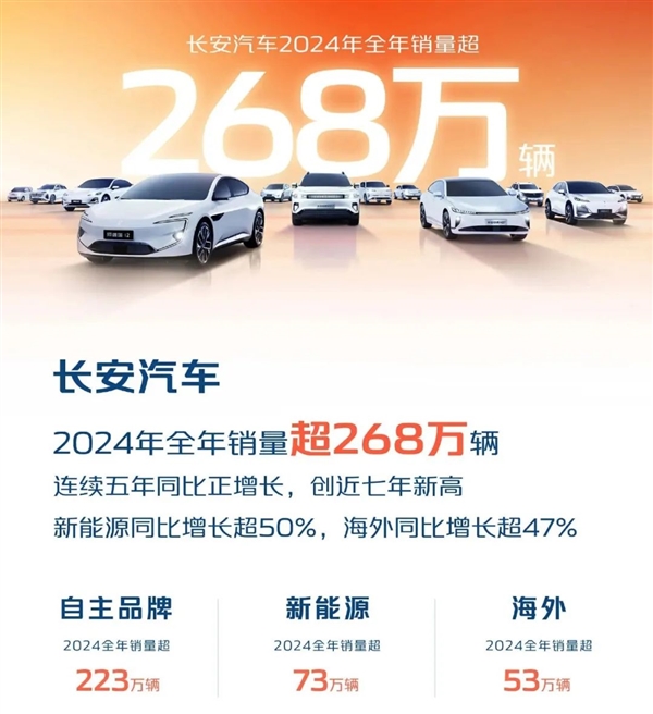 都2025年了：价格战还会继续吗