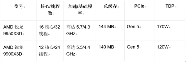 AMD在CES上宣布推出全新图形和游戏产品旨在带来卓越游戏体验