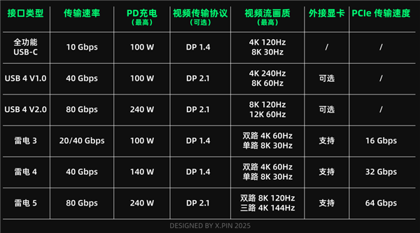 你可能不知道 买一根数据线到底有多难