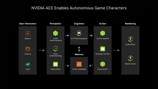 回顾：NVIDIA在CES上给游戏业带来了哪些革命性创新