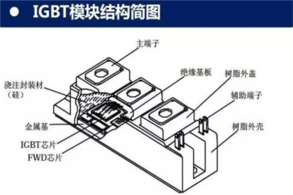 咱们造车 真能不用美国芯片吗