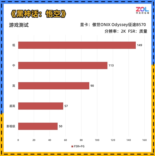 傲世ONIX Odyssey征途B570显卡首测：性能比肩4060