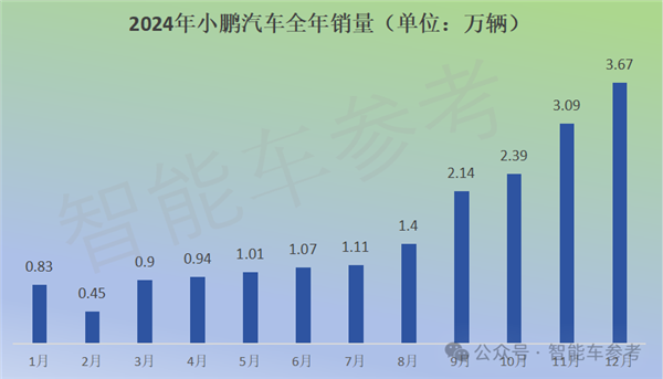 特斯拉销量10年首降：中国新能源集体创新高