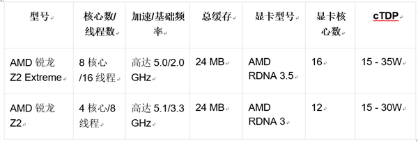 AMD在CES上宣布推出全新图形和游戏产品旨在带来卓越游戏体验