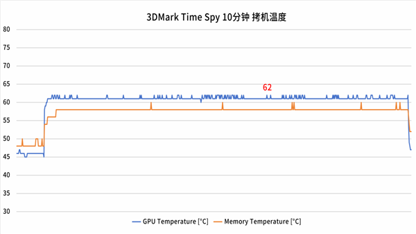 铭瑄 Intel Arc B580显卡：高频率、强散热 游戏与创作利器