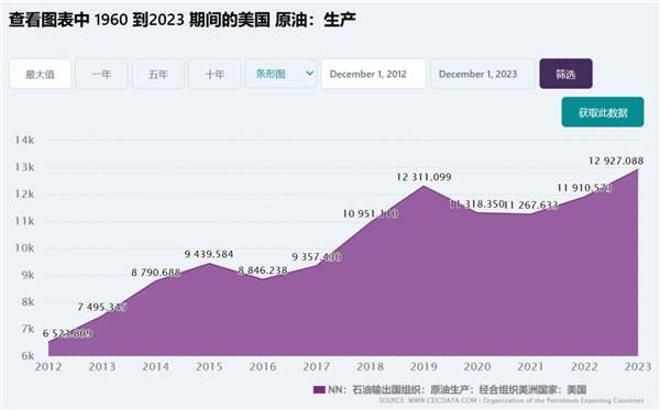 特朗普取消电车补贴利好特斯拉：这能对吗