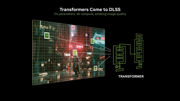 8倍帧率提升！DLSS 4 多帧生成技术解析