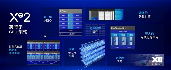 华硕灵耀16 Air笔记本上手：酷睿Ultra AI轻薄本的巅峰之作