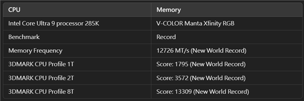 全新世界纪录诞生！全何V-Color内存成功冲上DDR5-12726