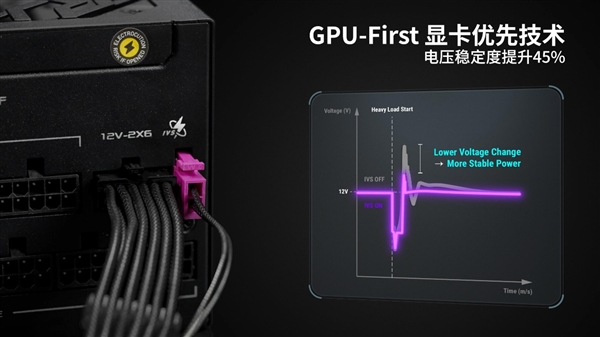 NVIDIA Reflex 2来了！华硕50系列显卡高帧畅玩“帧”能赢