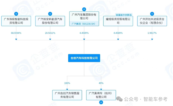 广东新势力确认倒台 广汽兜底工资和售后