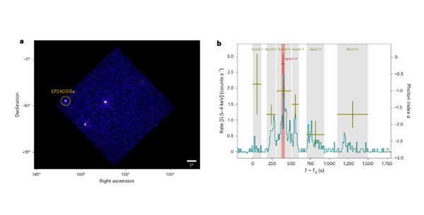 中国卫星立功！人类首次发现125亿年前的太古宇宙软X射线