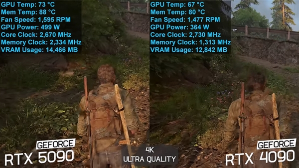 硬件博主评价RTX 5090：提升令人失望 应该叫4090 Ti！