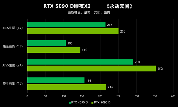 翻倍再翻倍！大力水手4立大功！映众RTX 5090 D首测