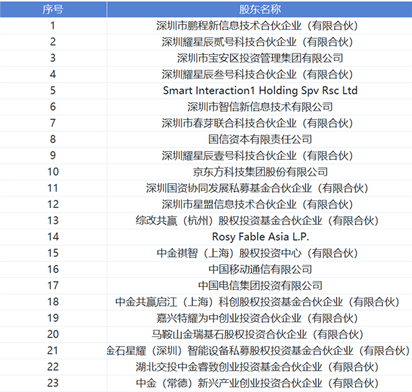 上市在即：荣耀进入多事之秋