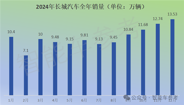 特斯拉销量10年首降：中国新能源集体创新高