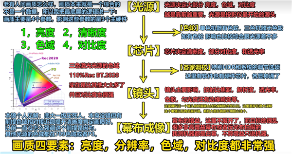 2025最建议买的客厅投影仪是哪款 当贝X5S Pro真正的影院级投影仪