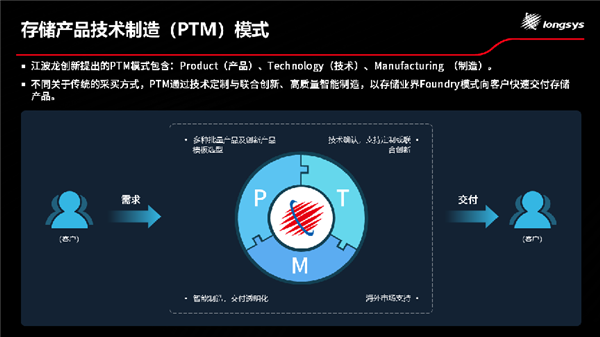 全球首款NFC PSSD亮相CES 2025 创新产品备受业界瞩目