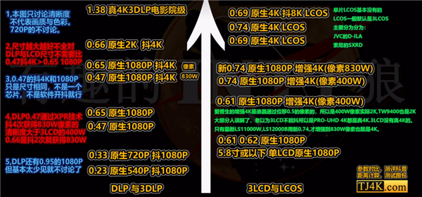 2025最建议买的客厅投影仪是哪款 当贝X5S Pro真正的影院级投影仪