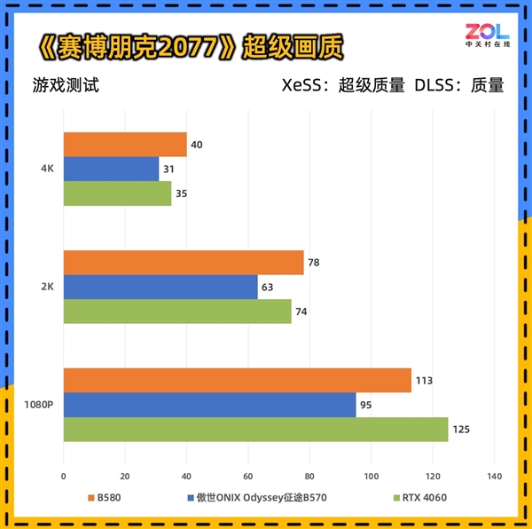 傲世ONIX Odyssey征途B570显卡首测：性能比肩4060