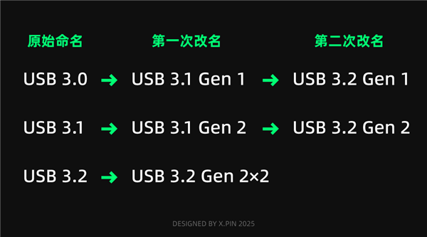 你可能不知道 买一根数据线到底有多难