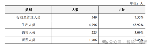 小米电机供应商冲刺IPO 团队出身华为 产品保时捷也在用