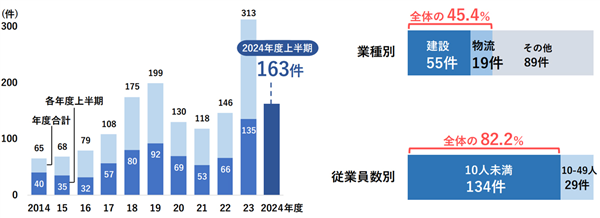 中国还不上的充电宝 成了日本人爆金币的副业