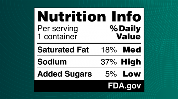 食品行业惊雷！美FDA拟要求在食品包装正面贴上营养成分表