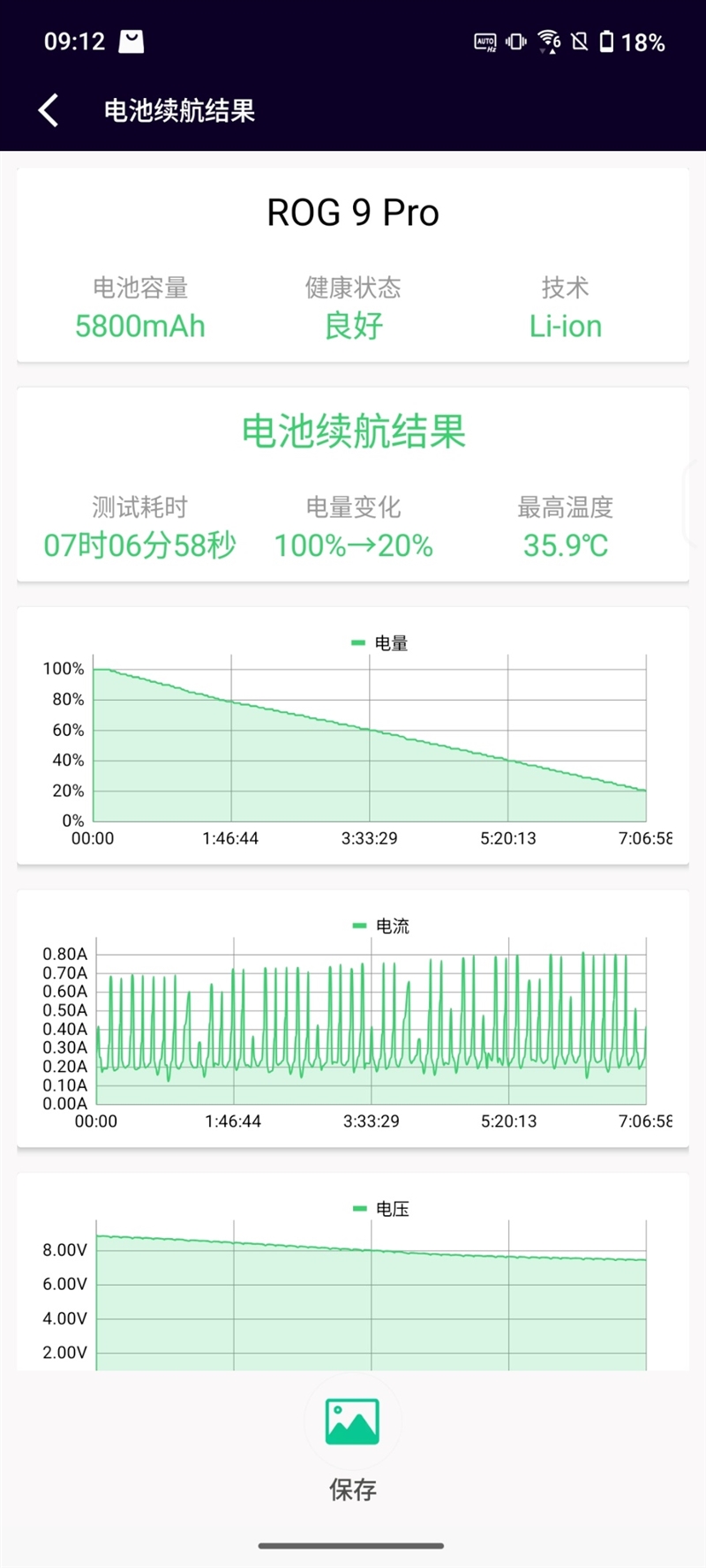 ROG游戏手机9 Pro详细评测：185帧极致流畅！背屏趣味拉满