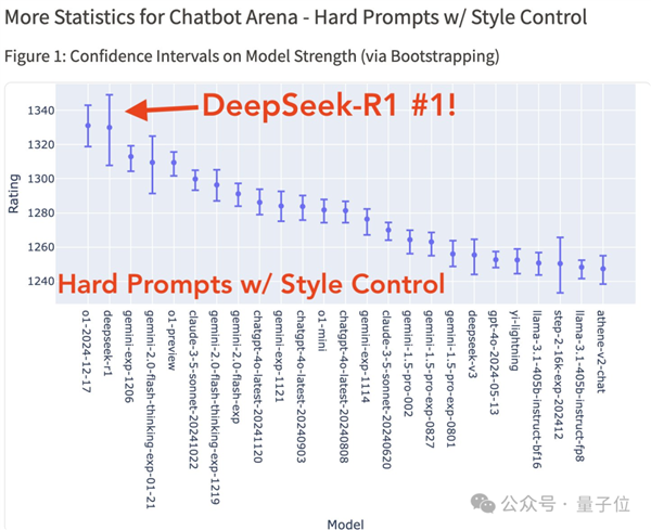 “神秘东方力量”DeepSeek-R1震撼硅谷：创始人采访被“拿放大镜”看