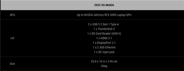 全球首款雷电5外置显卡、RTX 5090加持！ROG XG Mobile 2025显卡坞发布
