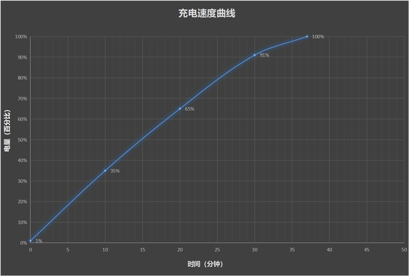 果味安卓新体验！OPPO Reno13评测：这是一款专为女生打造的理想手机