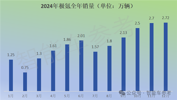 特斯拉销量10年首降：中国新能源集体创新高