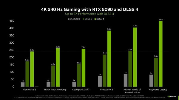 这次CES NVIDIA值得5个大奖！每一个都让对手眼馋